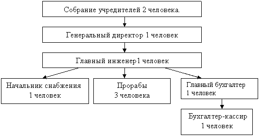 ������� ����������� � �� ���� � ����������� ��������