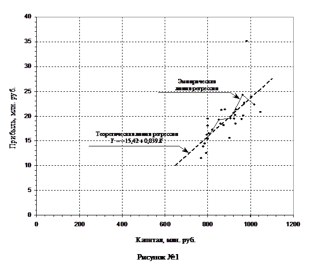 �������:  
������� �1
