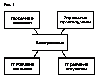 �������: ���. 1

 
	

