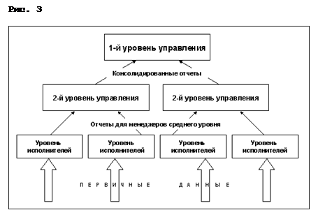 �������: ���. 3

 

