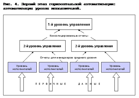 �������: ���. 4. ������ ���� �������������� �������������: 
������������� ������ ������������.

 
