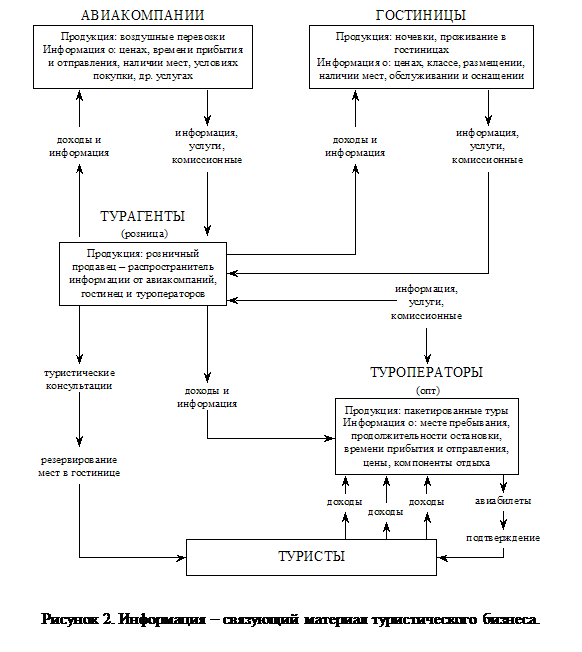 �������:  
������� 2. ���������� � ��������� �������� �������������� �������.
