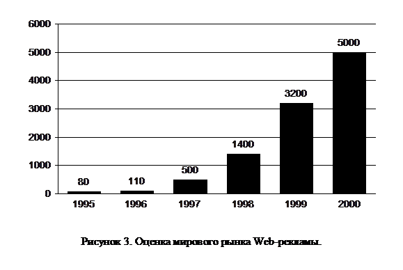 �������:  
������� 3. ������ �������� ����� Web-�������.

