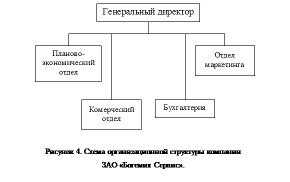 �������:  
������� 4. ����� ��������������� ��������� �������� ��� �������� ������.

