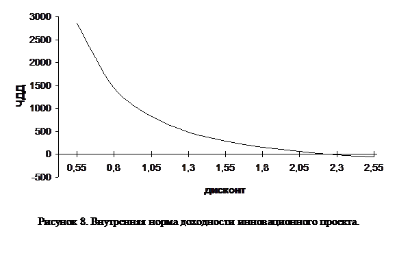 �������:  
������� 8. ���������� ����� ���������� �������������� �������.

