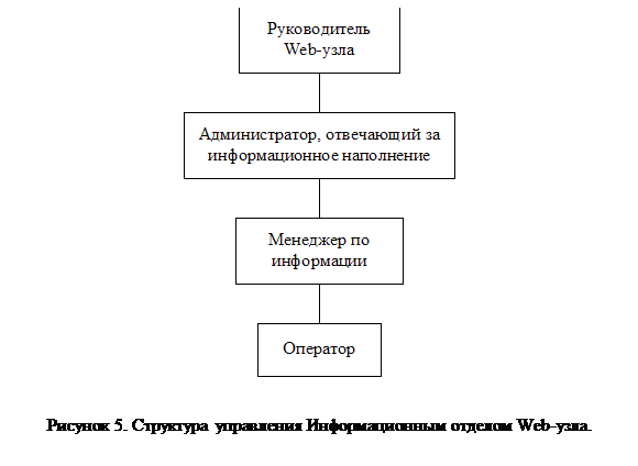 �������:  
������� 5. ��������� ���������� �������������� ������� Web-����.
