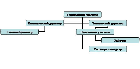 ��������������� ���������