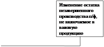 ������� 3: ��������� ������� �������������� ������������ �/�,  �� ���������� � ������� ������-���

