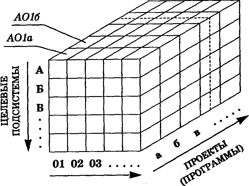 ���������� ������� ���������� ����������� ��������� ��� ������