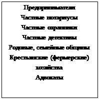 �������: ���������������
������� ���������
������� ���������
������� ���������
�������, �������� ������
������������ (����������) ���������
��������

