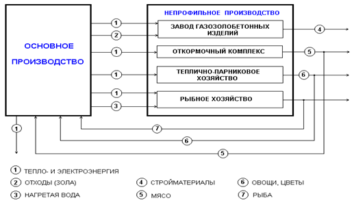 ������ 4. ������������� ���������  ���������� ����