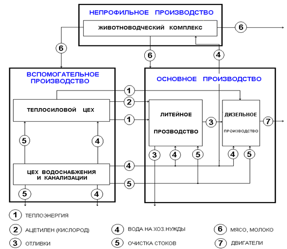 ������ 5. ������������� ��������� ���������� ������ 