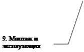 ������� 3 (��� �������): 9. ������ � ������������
