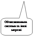 ����������� ������������� �������: ������������� ������� �� ����    
        �����
