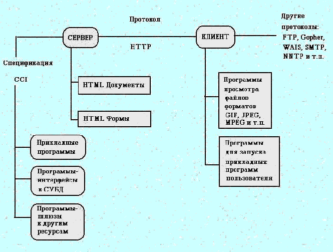 ���������� ������� ������������ ���������� � ������� �������������� ���������� ��������-���������