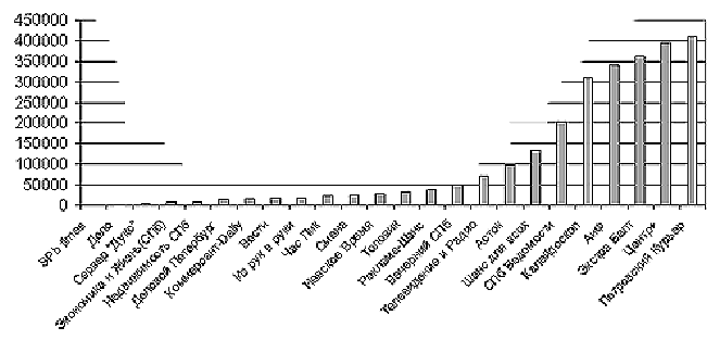 ���������� ������� ������������ ���������� � ������� �������������� ���������� ��������-���������