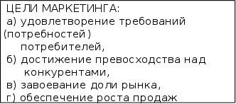 ���������� ������� ������������ ���������� � ������� �������������� ���������� ��������-���������