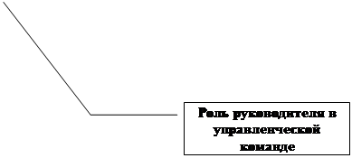 ������� 3: ���� ������������ � �������������� �������