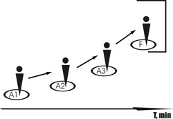 ������������ ������ � ����������