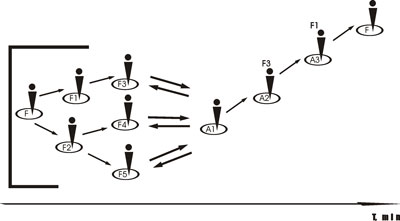 ��������� ������ � ����������