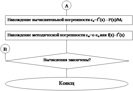 �������: ���������� �������������� ����������� e�=f*(x) � F(x)/Mf,�������: ���������� ������������ ����������� e�=e-e� ��� f(x)�f*(x) 