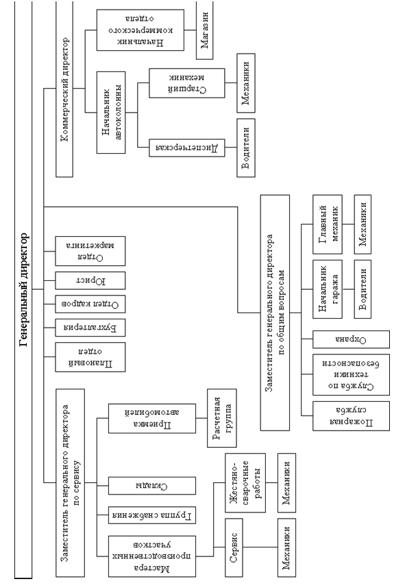 �������:  