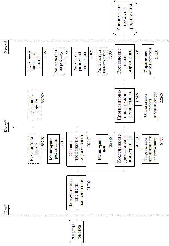 �������:  