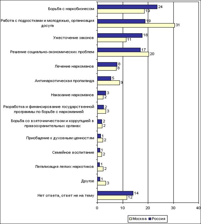 ������ 12