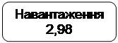 ����������� �������������: ������������
2,98

