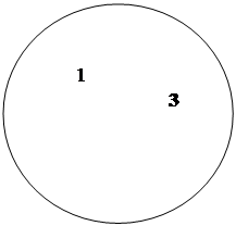 ����: 1	      3
