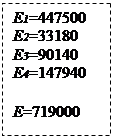 Подпись: Е1=447500 Е2=33180 Е3=90140 Е4=147940 Е=719000 