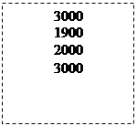 Подпись: 3000 1900 2000 3000 