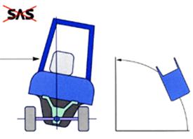 ��������� ��� ������� SAS