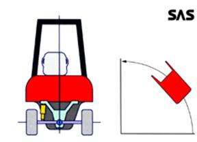 ��������� � �������� SAS