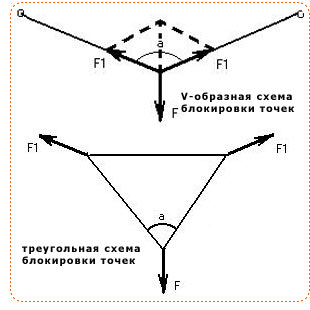 ����� ���������� �����