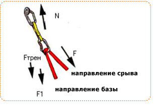 �������� ���