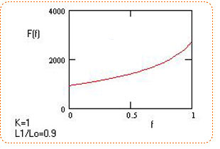 ������ �����������