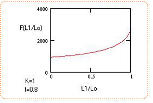 ������ �����������