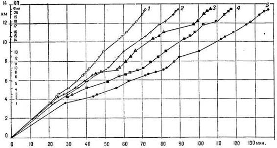 ��������� �1