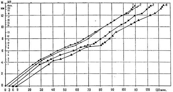 ��������� �2