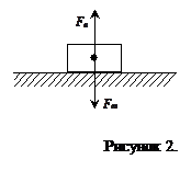 �������:  

������� 2.
