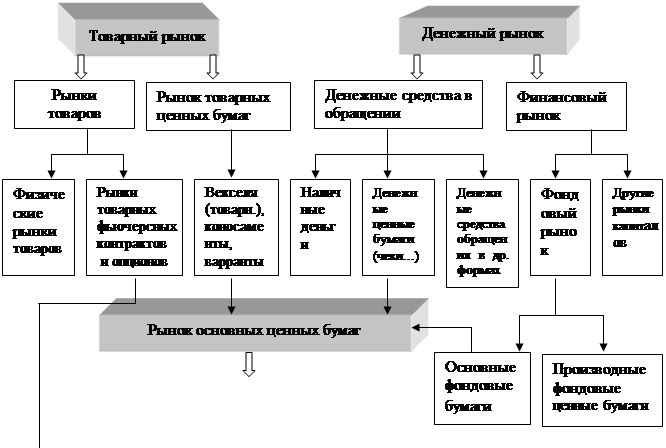 �������: ����� �������� ���������� ����������
 � ��������
