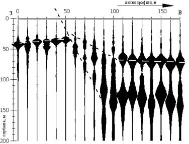 �������������� �������������� - ���������: ��������, ���������, ��������, ������������� (������ � ������)