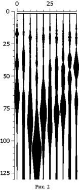 �������������� �������������� - ���������: ��������, ���������, ��������, ������������� (������ � ������)