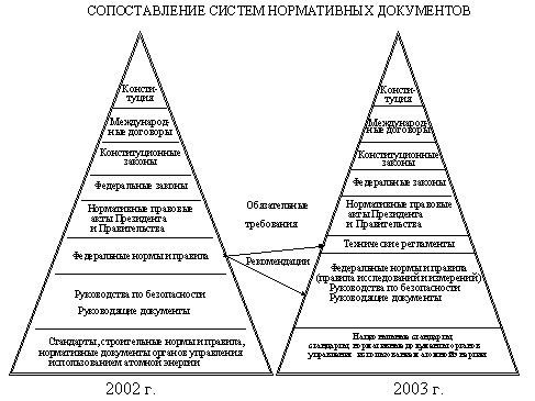 ����������� �� ��������� ������������ ������������� � �����-�� ������������� ������� �������