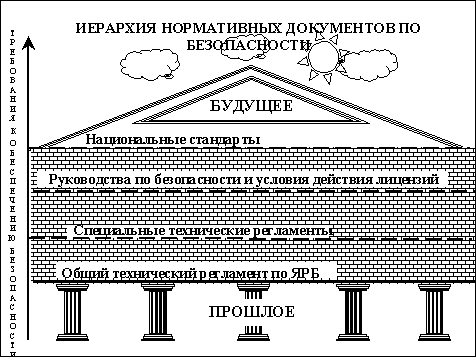 ����������� �� ��������� ������������ ������������� � �����-�� ������������� ������� �������