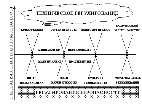 ����������� �� ��������� ������������ ������������� � �����-�� ������������� ������� �������