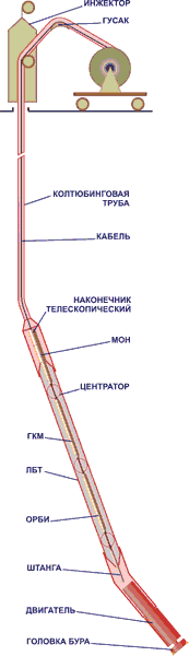 �������� ��������������� ������� � ��������� ������� ����� ������