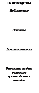 �������: ������������:

����������




��������




���������������




��������� �� ���� ��-������� ������������ � �������

