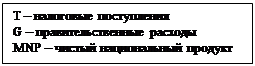 �������: T � ��������� �����������
G � ����������������� �������
MNP � ������ ������������ �������
